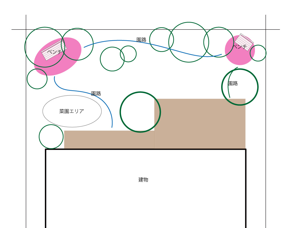 知っておきたい基本的な庭の広さ別プラン 後悔しないための注意点とは ウチソトスタイル