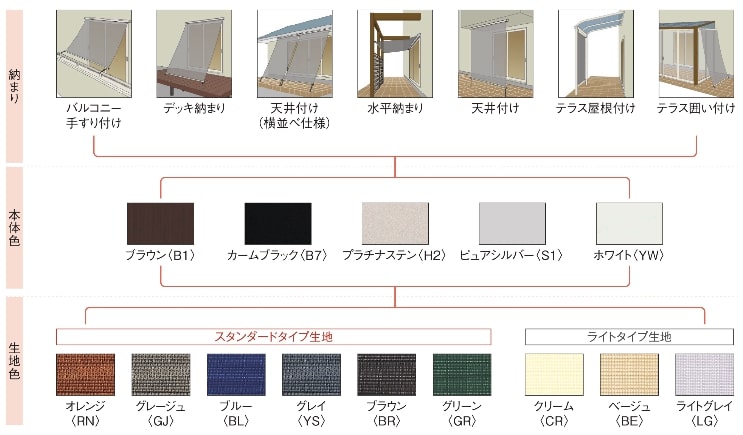 知っておきたいサンシェード、7つの効果。夏場だけではなく、季節を問わず、一年中活躍する！