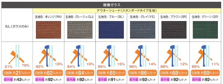 知っておきたいサンシェード、7つの効果。夏場だけではなく、季節を問わず、一年中活躍する！