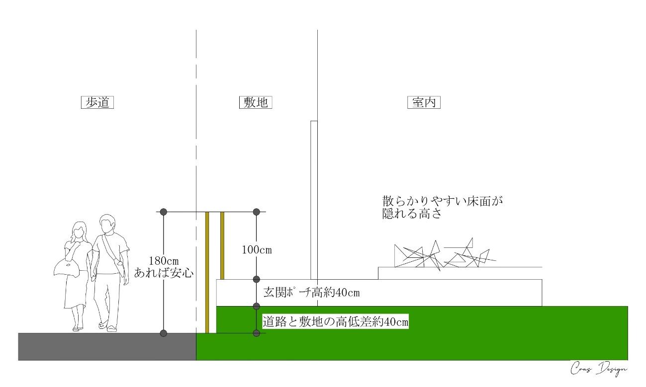 プライバシーを確保！玄関から室内が丸見えにならない為の目隠し方法