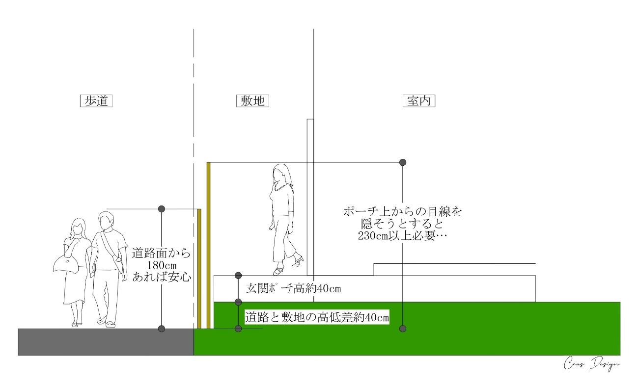 プライバシーを確保！玄関から室内が丸見えにならない為の目隠し方法