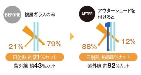 お庭の工夫で、夏を涼しく過ごす方法。テラス空間の利用で冷暖房効率のアップも。 お庭の工夫で、夏を涼しく過ごす方法。テラス空間の利用で冷暖房効率のアップも。