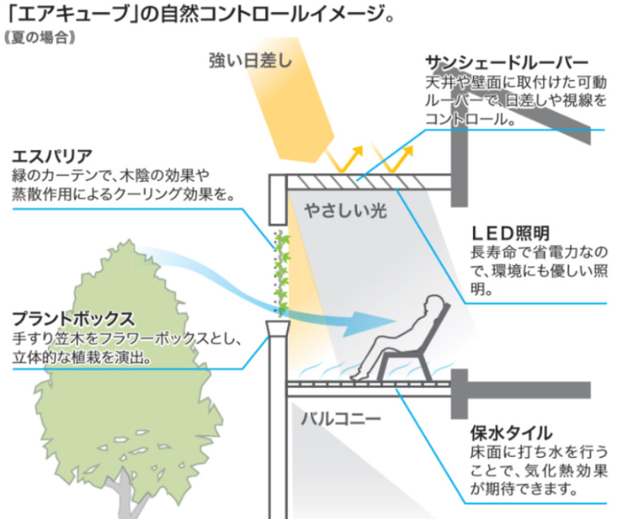 「新しい屋外空間」が増える！「カーポートバルコニー」のメリット・法規制・設置の注意点