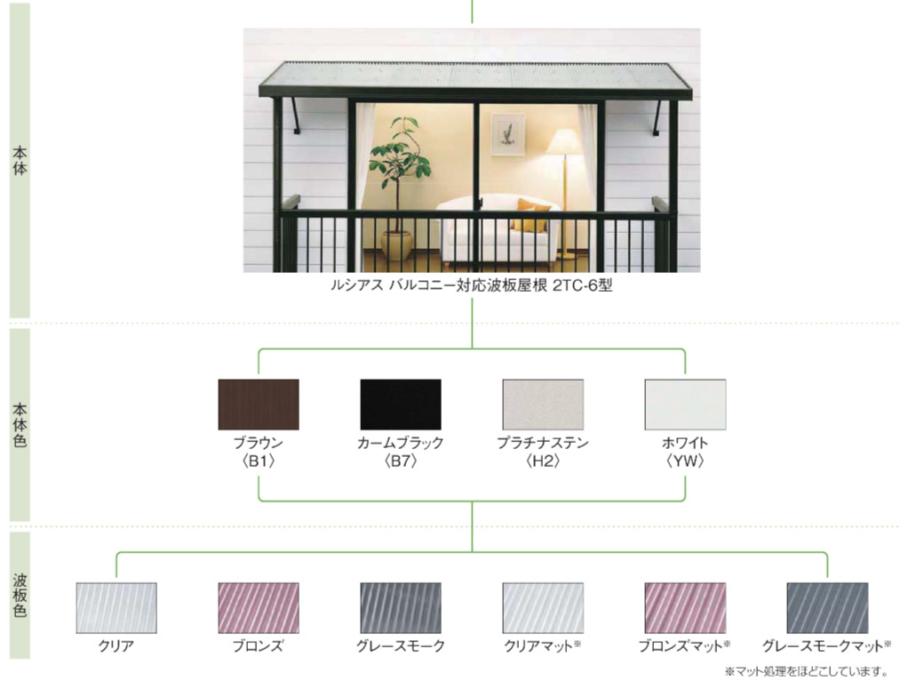 ベランダに屋根を後付けする前に知っておきたい、後悔しないポイント