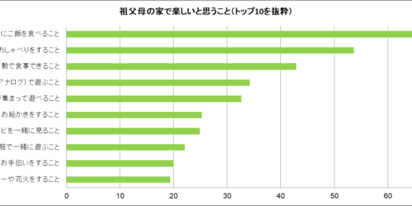 子供や孫たちが集まってくる!我が家のプチアウトドア空間でホリデーランチを楽しもう 子供や孫たちが集まってくる!我が家のプチアウトドア空間でホリデーランチを楽しもう